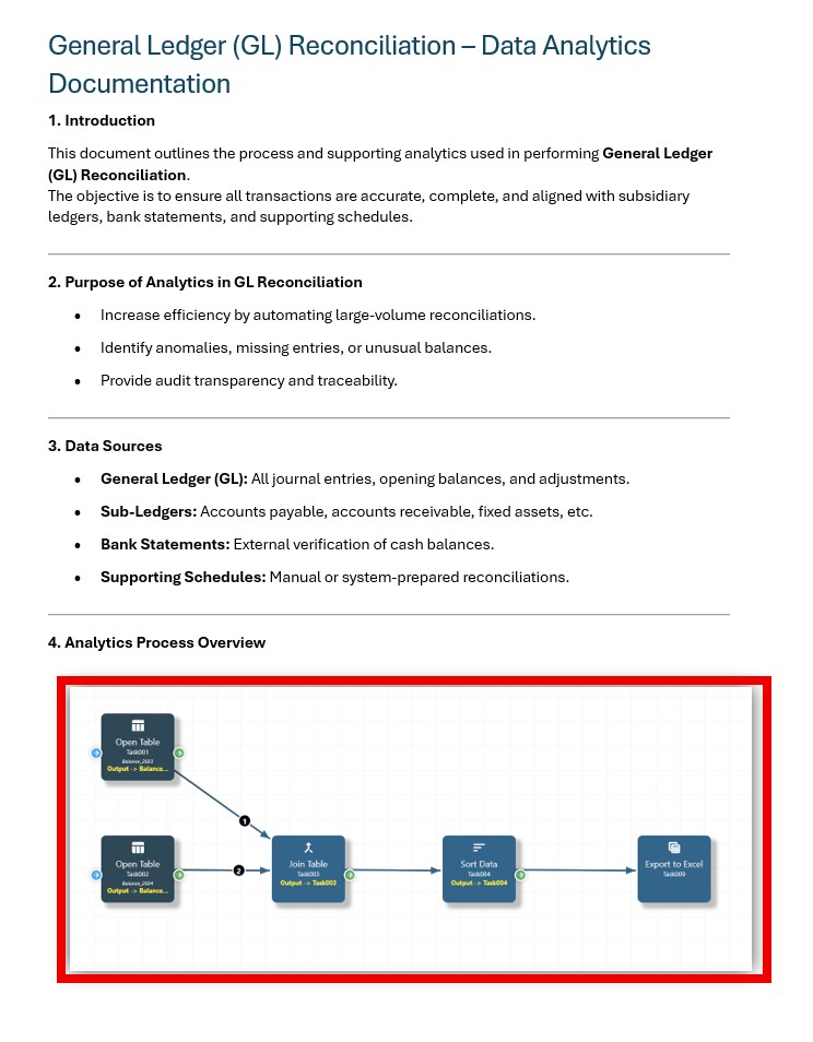 Process Documentation